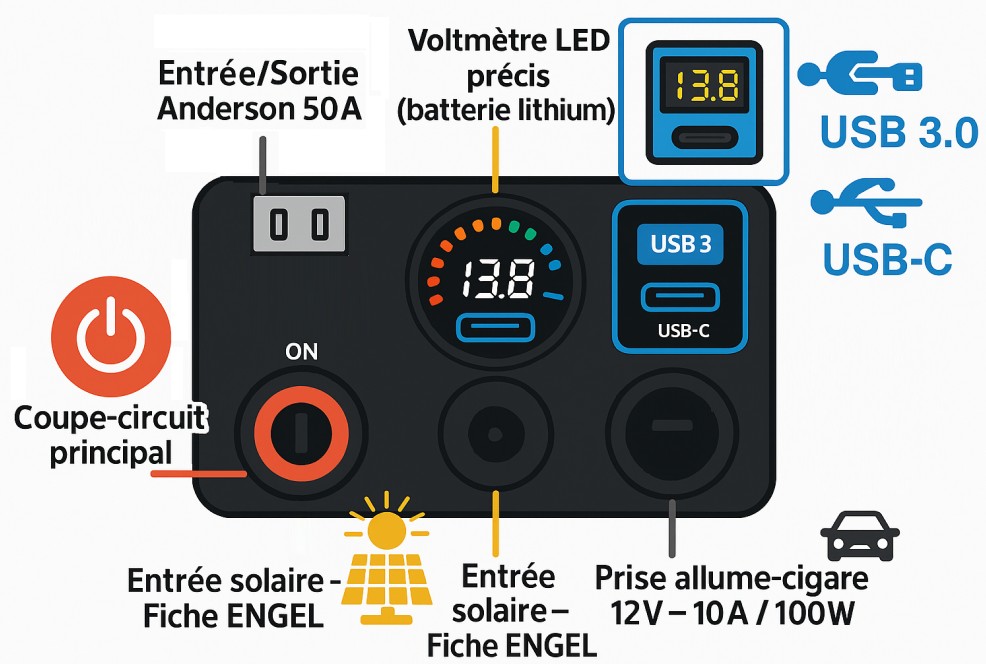 Connexions de la batterie lithium portable PK60 ENERGIE MOBILE